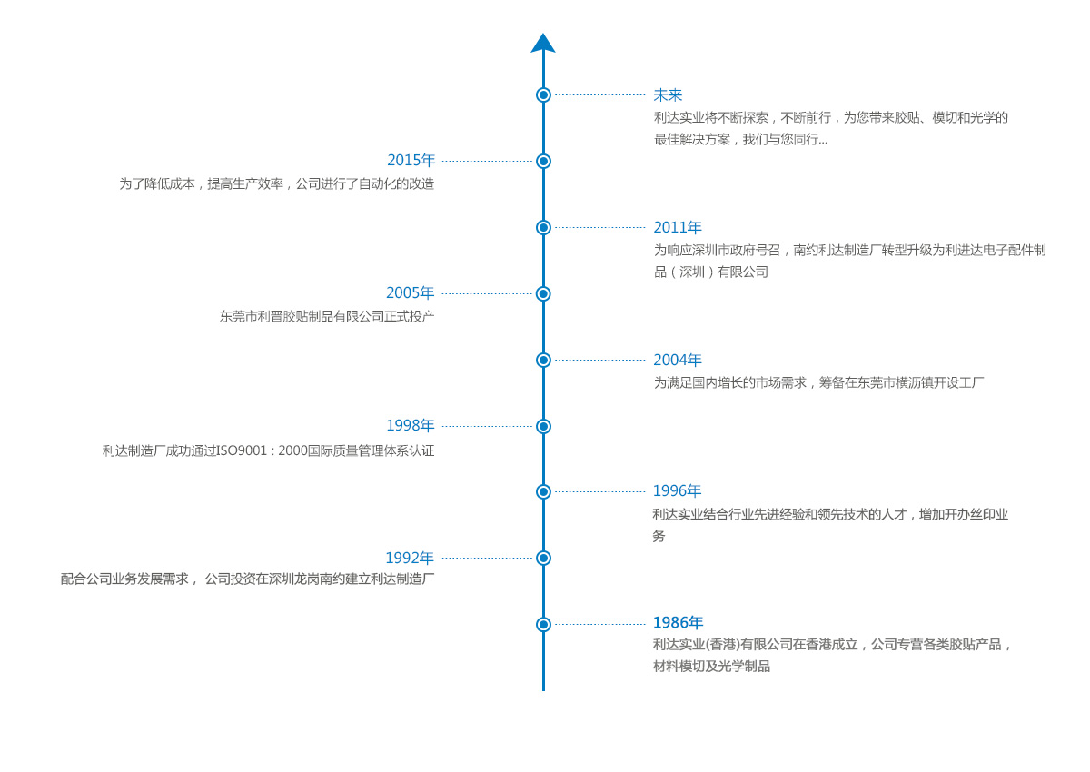 發(fā)展歷程.jpg